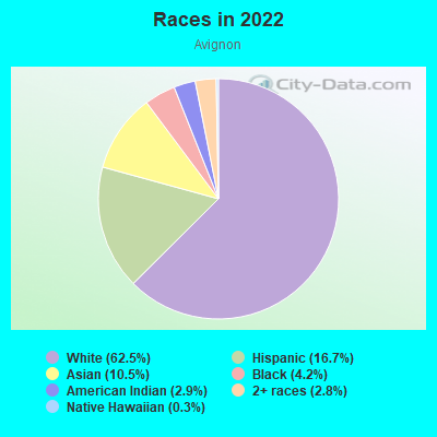 Races in 2022