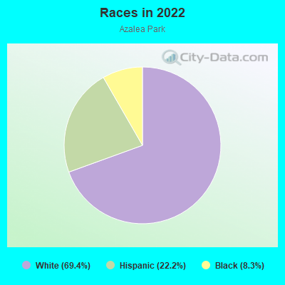 Races in 2022