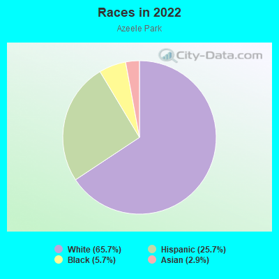 Races in 2022