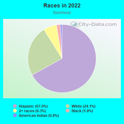 Races in 2022