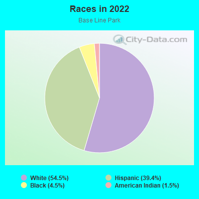 Races in 2022