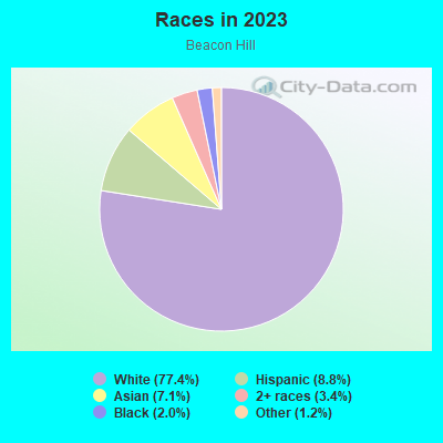 About Beacon Hills  Schools, Demographics, Things to Do 