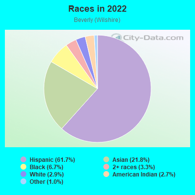 Races in 2022