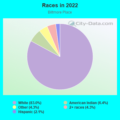 Races in 2022