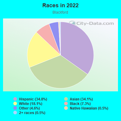 Races in 2022