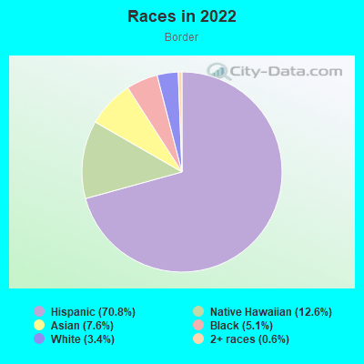 Races in 2022