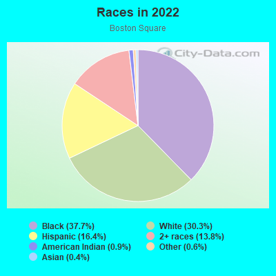 Races in 2022