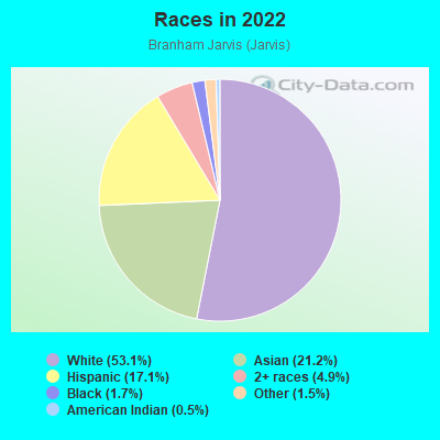 Races in 2022