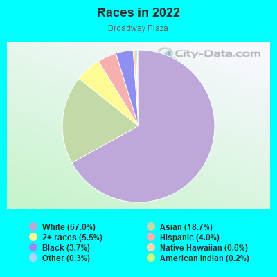 Races in 2022