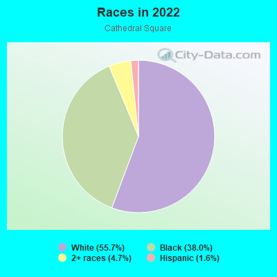 Races in 2022