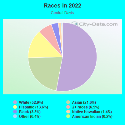 Races in 2022