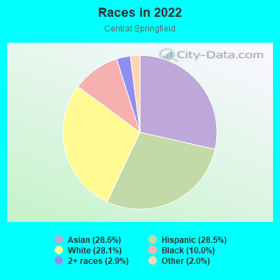 Races in 2022