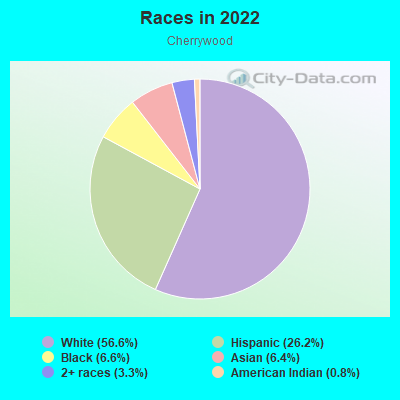 Races in 2022