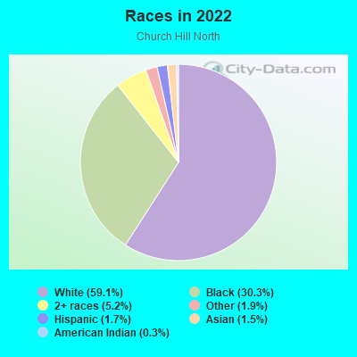 Races in 2022