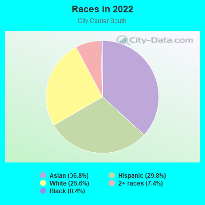 Races in 2022