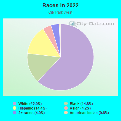 Races in 2022