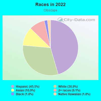 Races in 2022