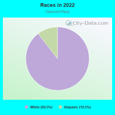 Races in 2022