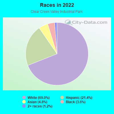 Races in 2022