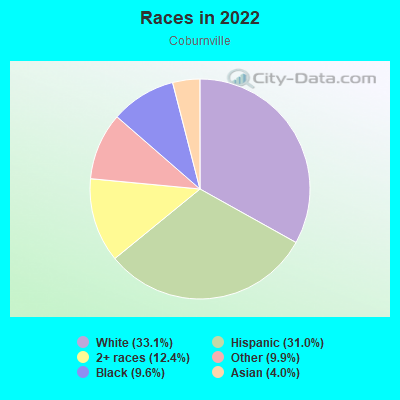 Races in 2022