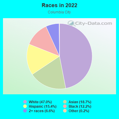 Races in 2022