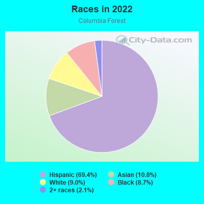 Races in 2022