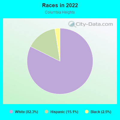 Races in 2022