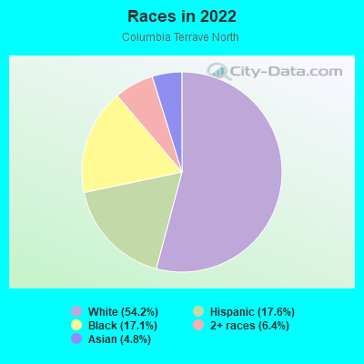 Races in 2022