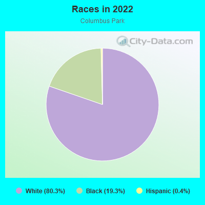 Races in 2022