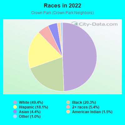 Races in 2022