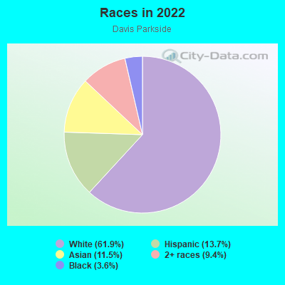 Races in 2022