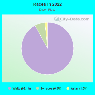 Races in 2022