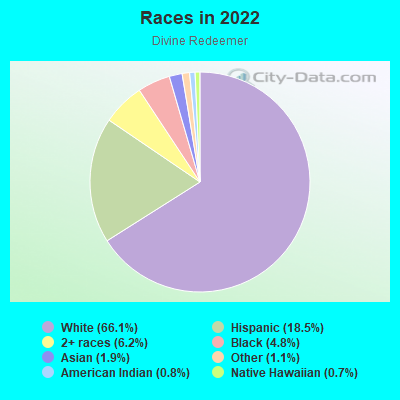 Races in 2022