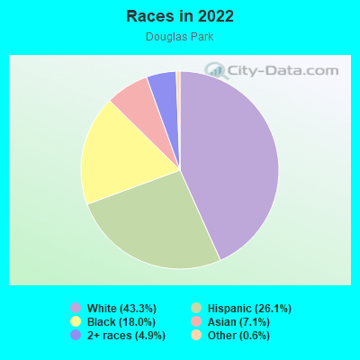 Races in 2022