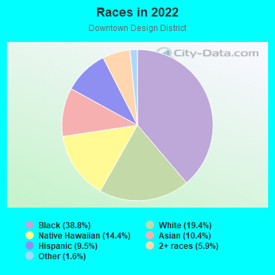 Races in 2022