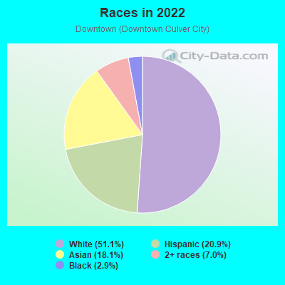 Races in 2022