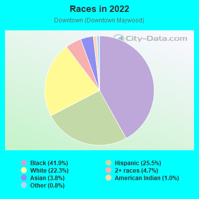 Races in 2022