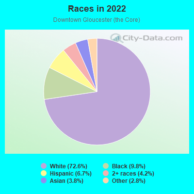 Races in 2022