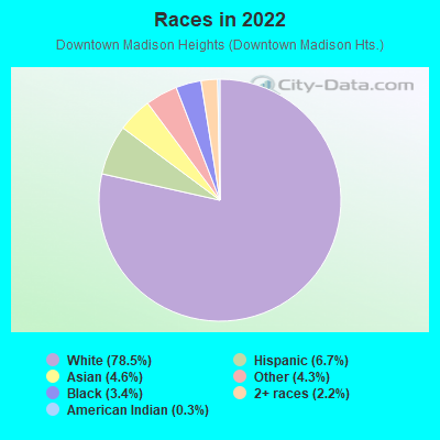 Races in 2022