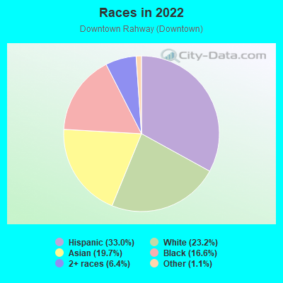 Races in 2022