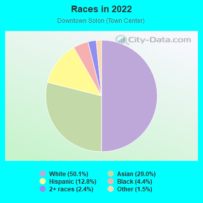 Races in 2022