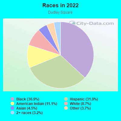 Races in 2022