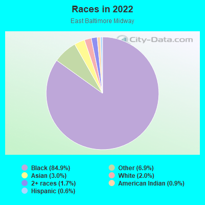 Races in 2022