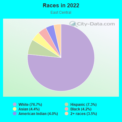 Races in 2022