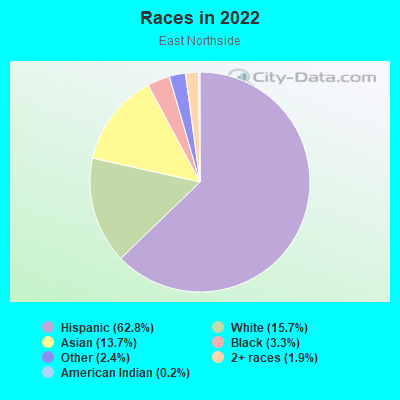 Races in 2022