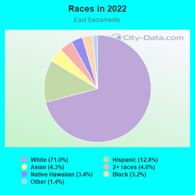 Races in 2022