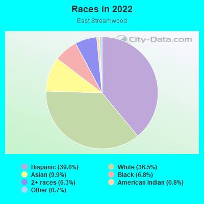 Races in 2022