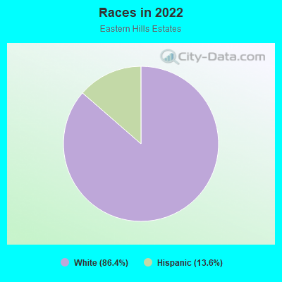 Races in 2022