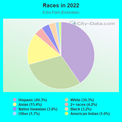 Races in 2022