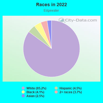 Races in 2022